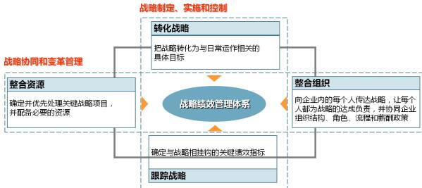 绩效提升咨询落实对于企业管理有何重要性